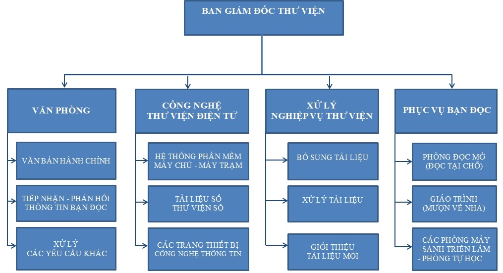 game cá cược hay cho tiệc cuối năm