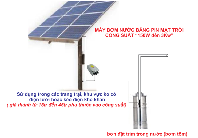 Máy bơm nước bằng điện mặt trời