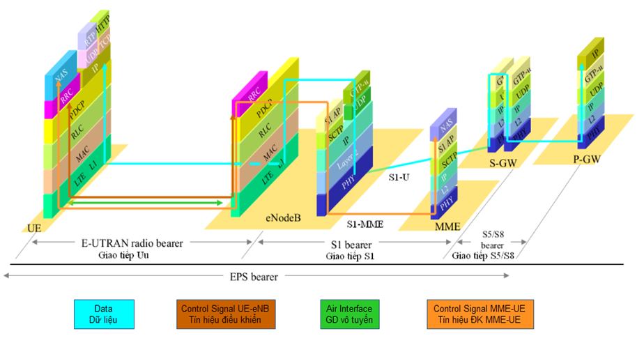 Dự án sản xuất 4G LTE - A 